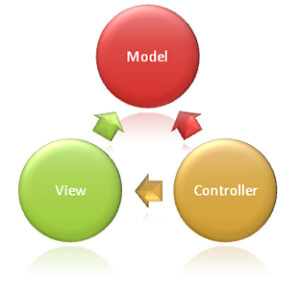 model-view-controller-web-application-framework