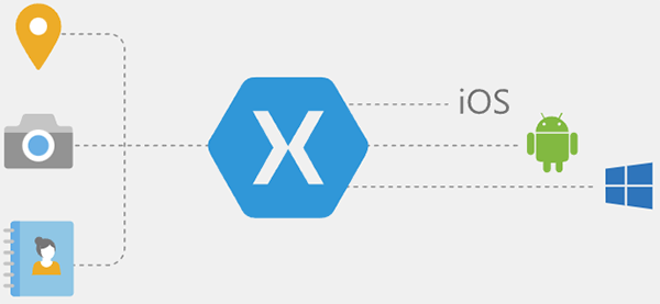 cross-platform-app-frameworks-xamarin